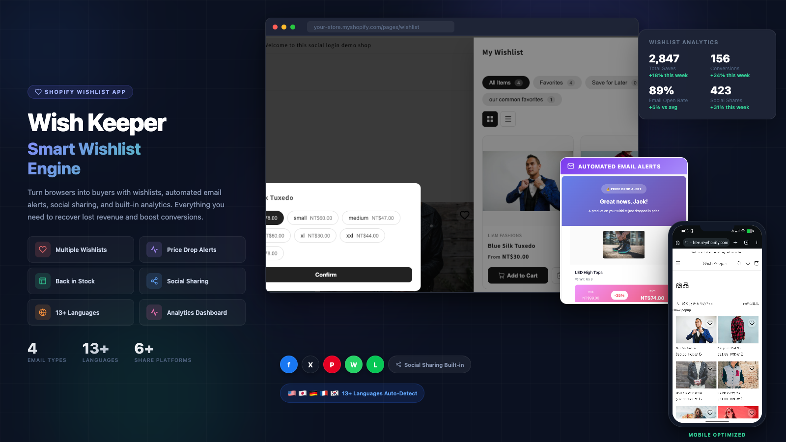 Wish Keeper dashboard showing wishlist analytics, notifications, and email performance