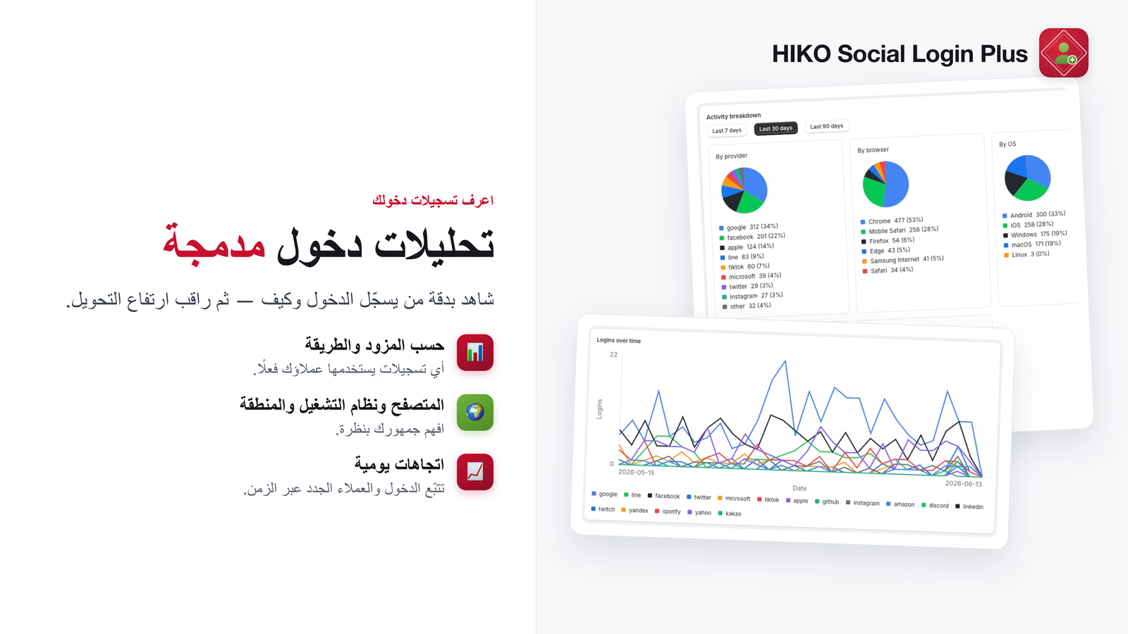 تحليلات تسجيل الدخول حسب المزوّد والجهاز والمنطقة
