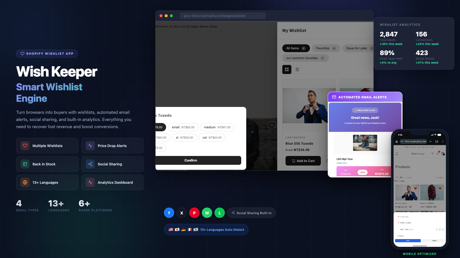 Wish Keeper dashboard showing wishlist analytics, notifications, and email performance