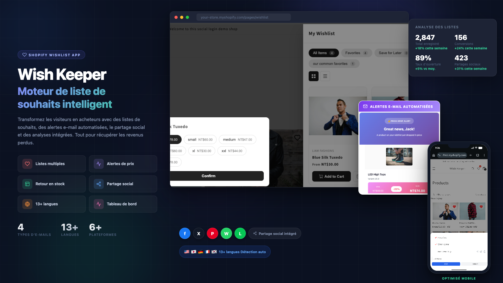 Wish Keeper dashboard showing wishlist analytics, notifications, and email performance