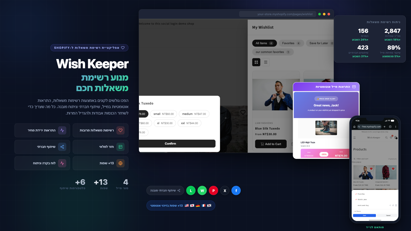 Wish Keeper dashboard showing wishlist analytics, notifications, and email performance