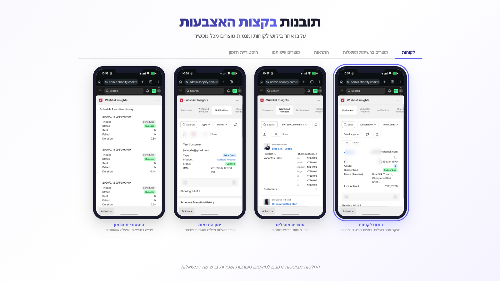 Responsive wishlist page