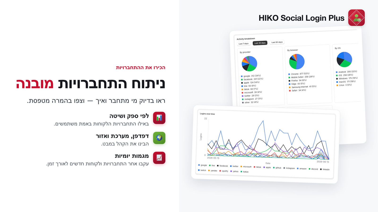 אנליטיקת התחברות לפי ספק, מכשיר ואזור