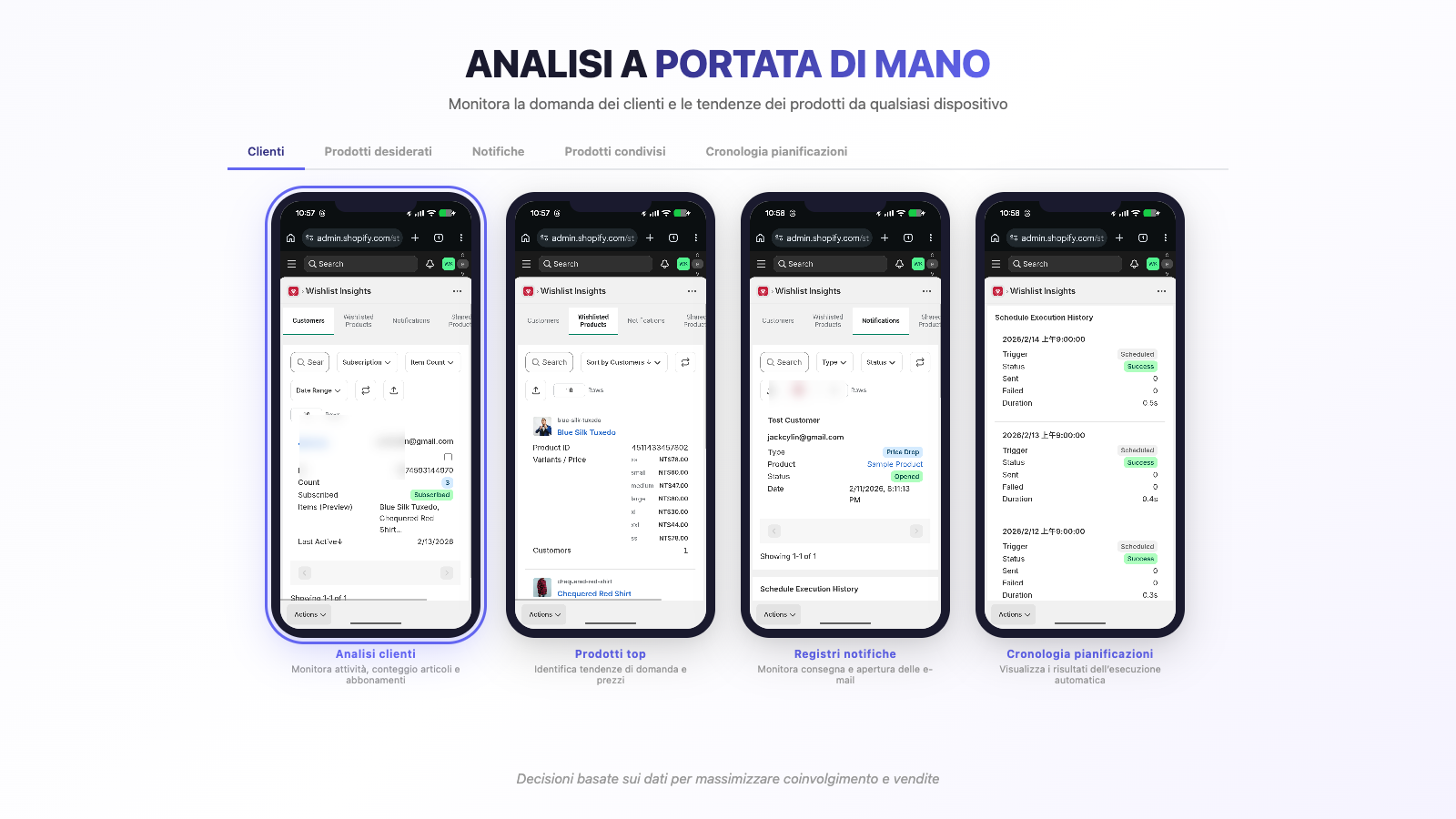 Responsive wishlist page