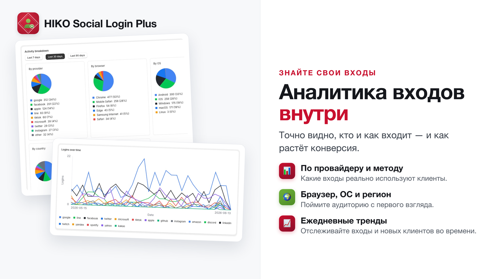 Аналитика входов по провайдеру, устройству и региону