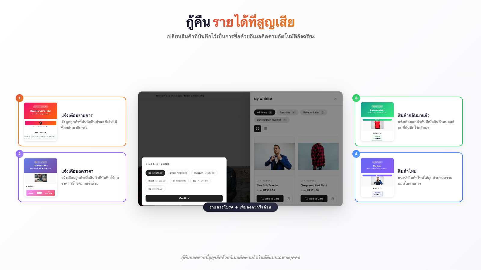 Recover lost revenue