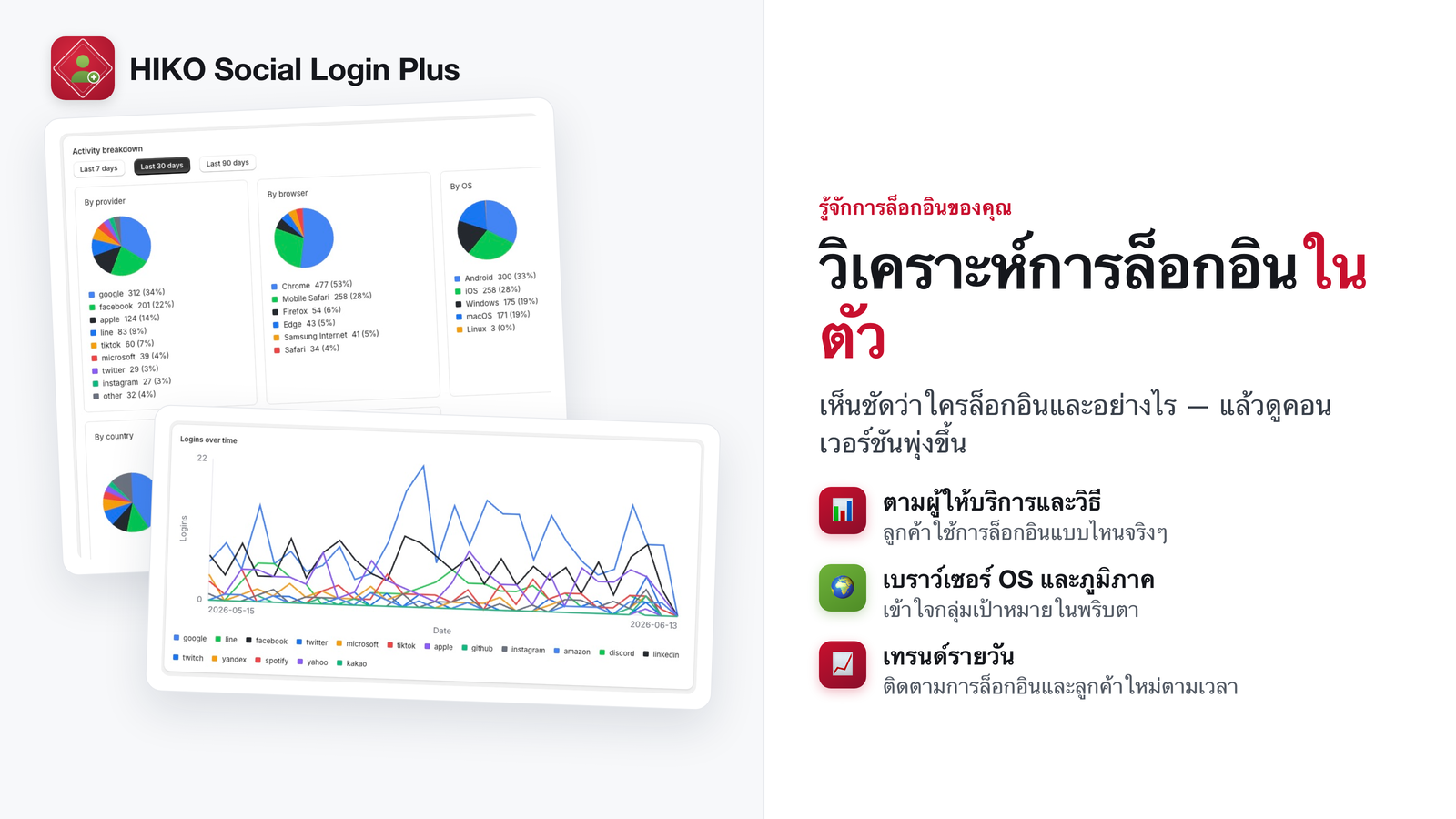 การวิเคราะห์การเข้าสู่ระบบตามผู้ให้บริการ อุปกรณ์ และภูมิภาค