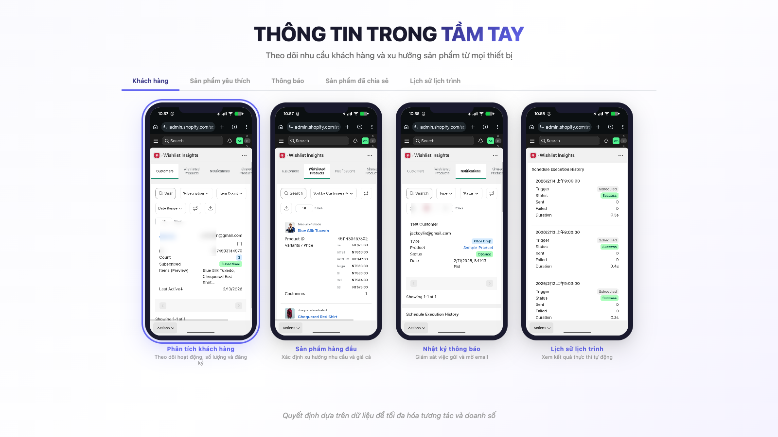 Responsive wishlist page
