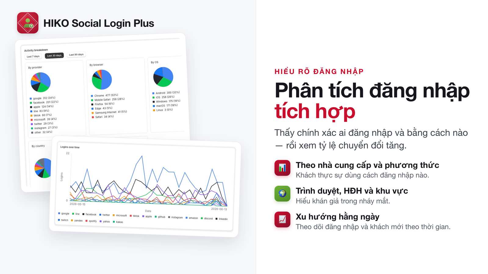 Phân tích đăng nhập theo nhà cung cấp, thiết bị và khu vực