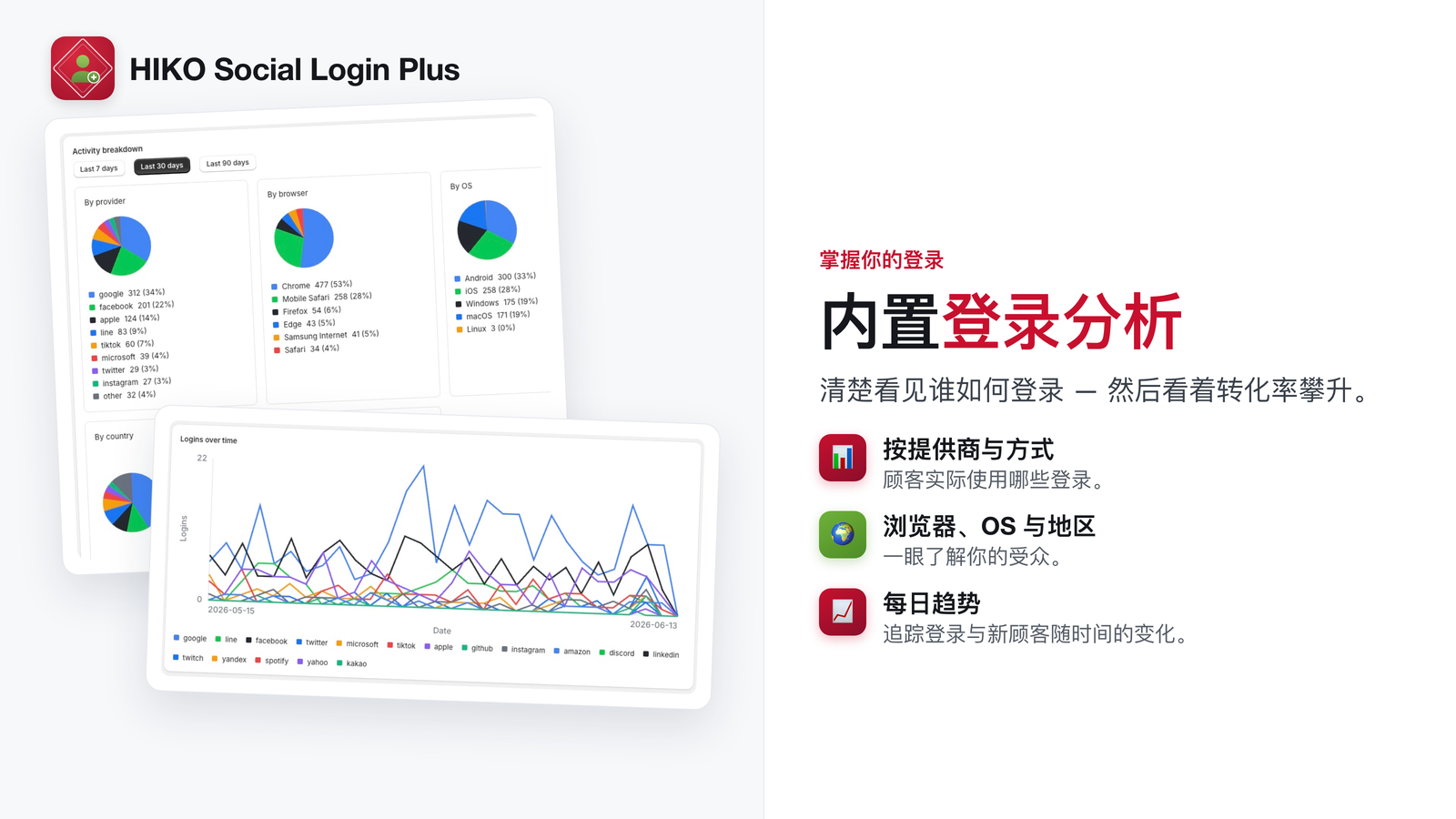 按服务商、设备与地区的登录分析